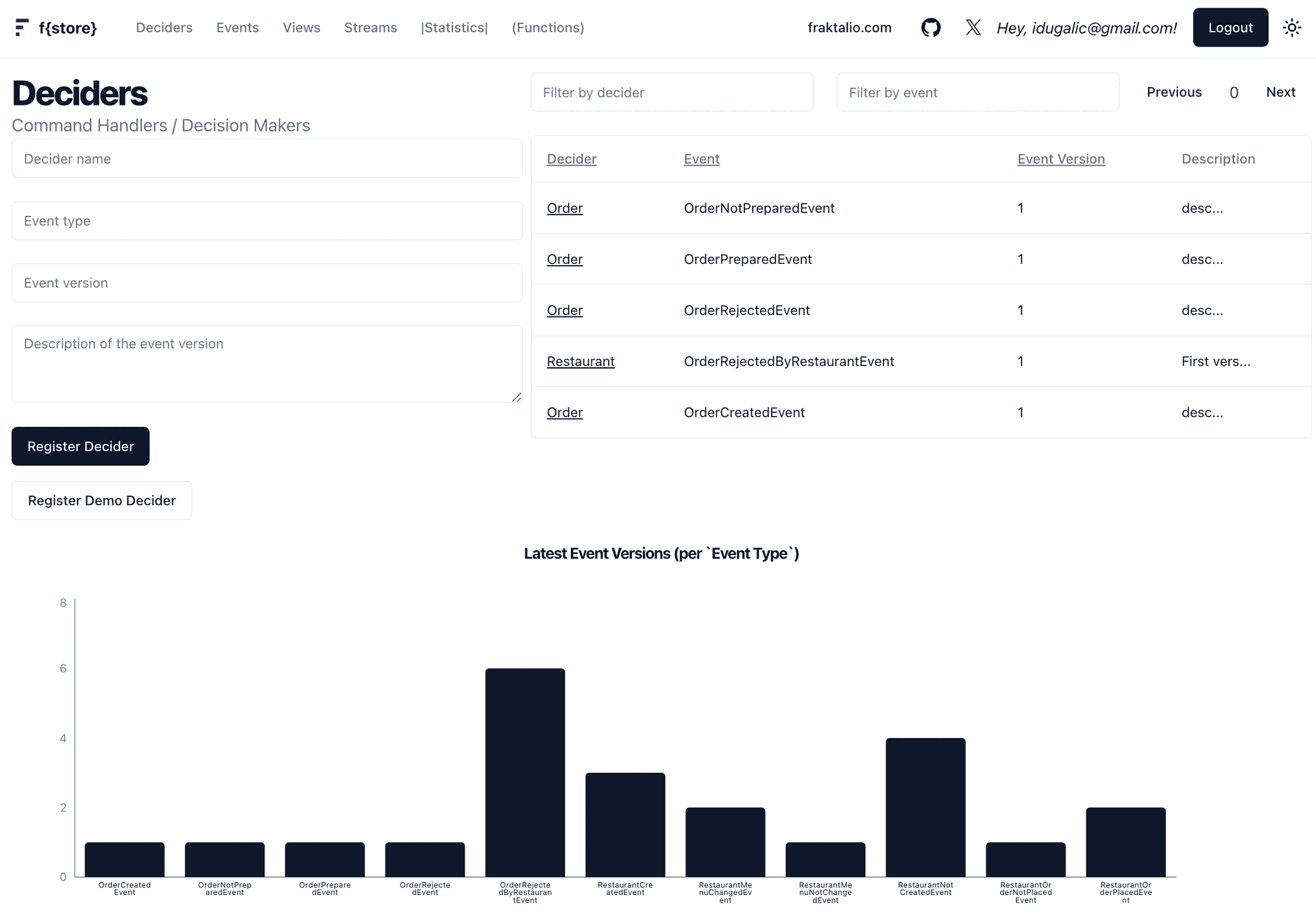 Statistics