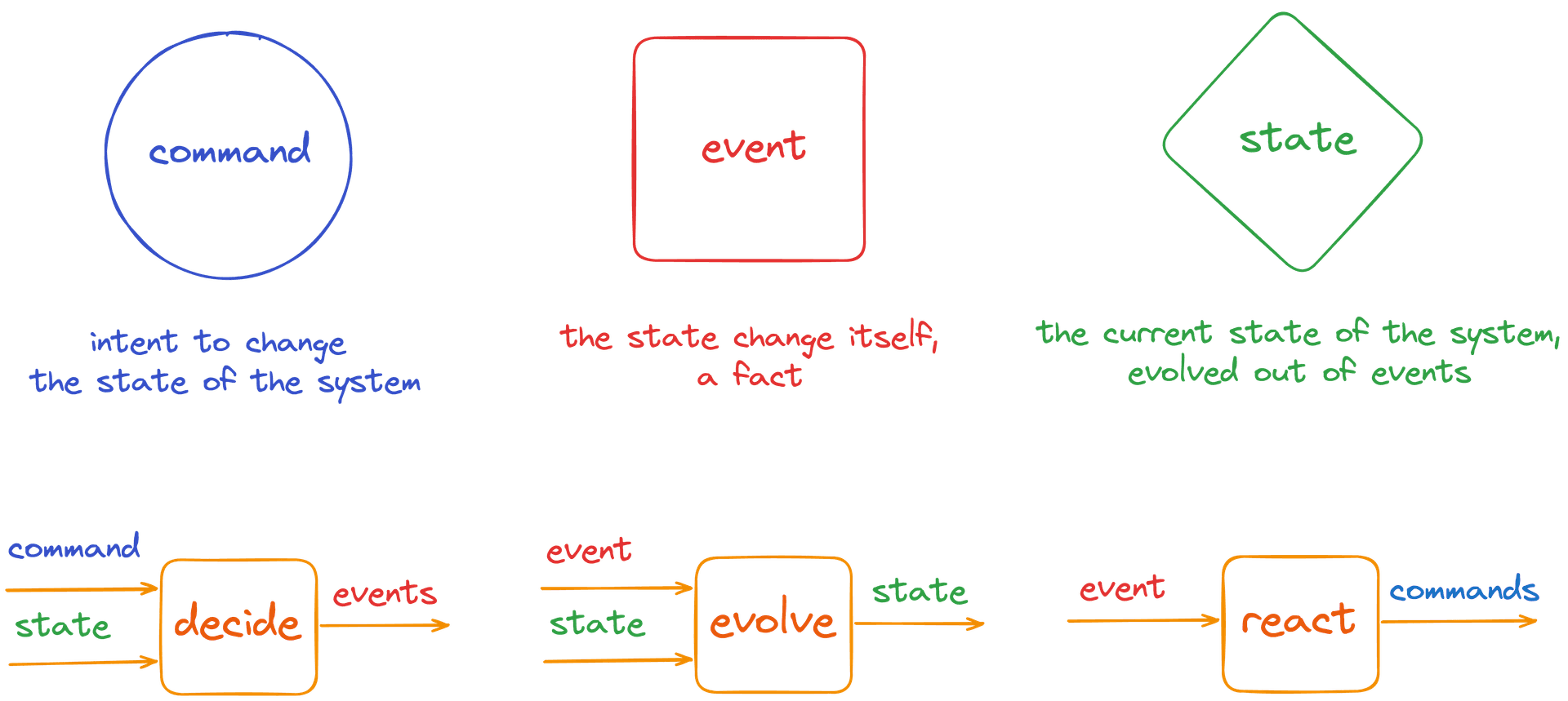 decider kotlin